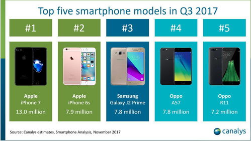 OPPO R11s 時(shí)尚科技融合下的銷(xiāo)量飆升，揭示手機(jī)軟件技術(shù)開(kāi)發(fā)與銷(xiāo)售的制勝密碼