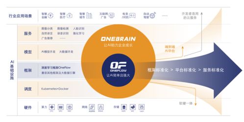 一流科技完成5000萬A輪融資，專注新一代深度學習框架研發(fā)與移動端布局