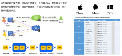 從QQ到騰訊云 手機(jī)軟件技術(shù)開發(fā)與銷售的實(shí)戰(zhàn)經(jīng)驗(yàn)分享